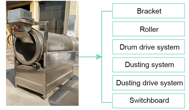 seasoning machine structure seasoning machine structure