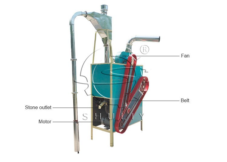 Corn Grain Cleaner suppliers