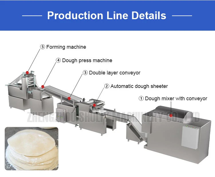 siomai wrapper production line siomai wrapper production line